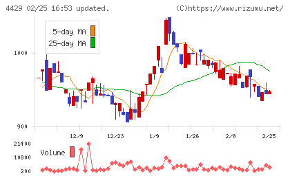 リックソフトチャート