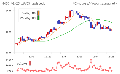 東海ソフトチャート