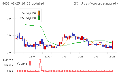 Ｗｅｌｂｙチャート