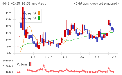 Ｌｉｎｋ−Ｕチャート