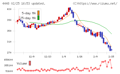 ｋｕｂｅｌｌチャート