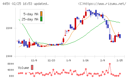 パワーソリューションズチャート