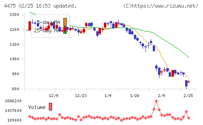 ＨＥＮＮＧＥチャート