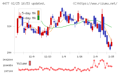ＢＡＳＥチャート