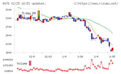フリーチャート