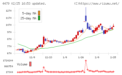 マクアケチャート