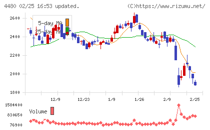 メドレーチャート