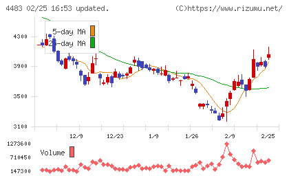 ＪＭＤＣチャート