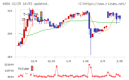 ランサーズチャート