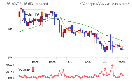 ユナイトアンドグロウチャート