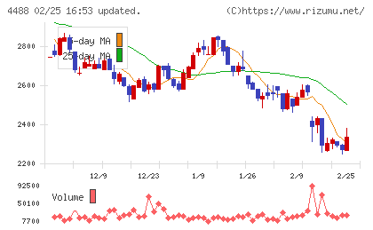 ＡＩ　ｉｎｓｉｄｅチャート