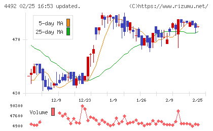 ゼネテックチャート