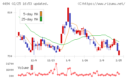 バリオセキュアチャート