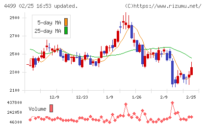 Ｓｐｅｅｅチャート