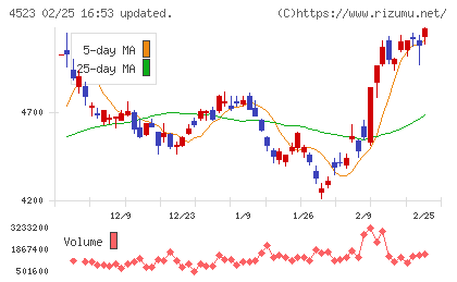 エーザイチャート