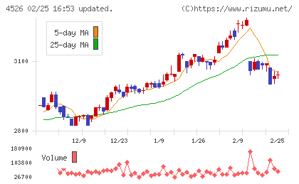 理研ビタミンチャート