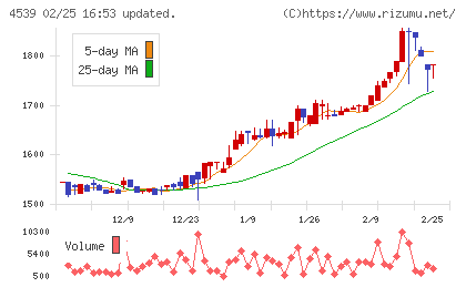 日本ケミファチャート