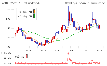 キッズウェル・バイオチャート