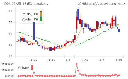 ブライトパス・バイオチャート