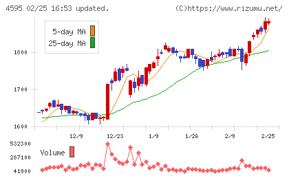 ミズホメディーチャート
