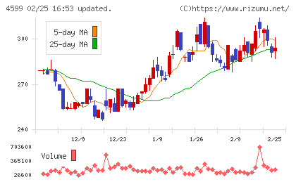 ステムリムチャート