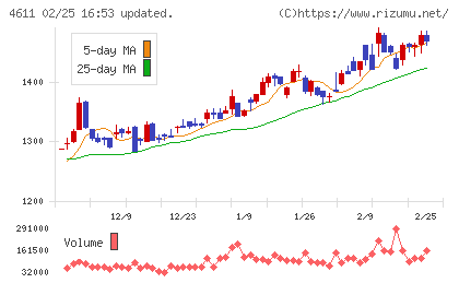 大日本塗料チャート