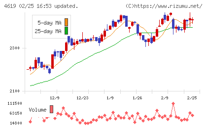 日本特殊塗料チャート