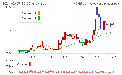 イサム塗料チャート