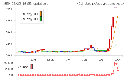 エイジスチャート