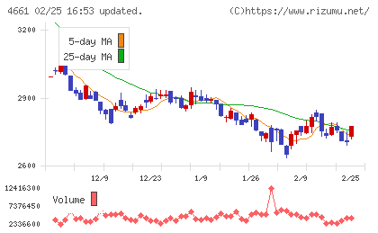 オリエンタルランドチャート