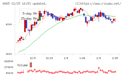 ダスキンチャート