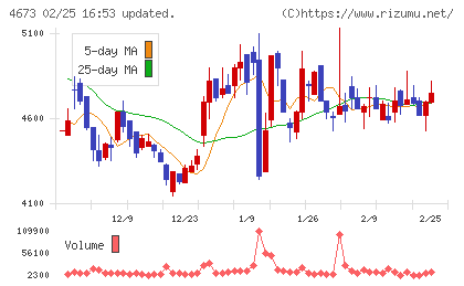 川崎地質チャート