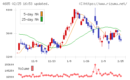 菱友システムズチャート