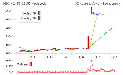日本パレットプールチャート
