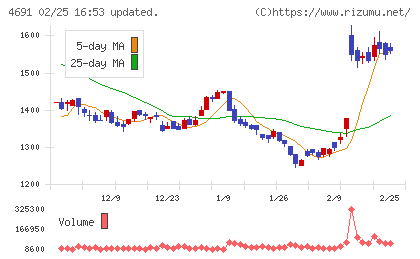 ワシントンホテルチャート