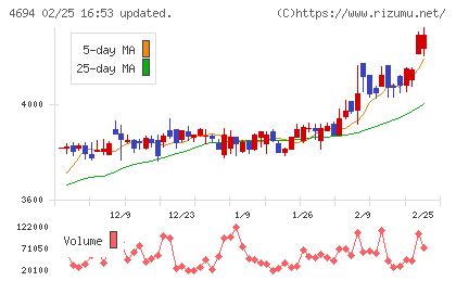 ビー・エム・エルチャート