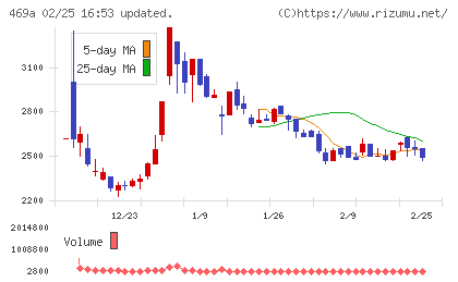 フィットクルーチャート