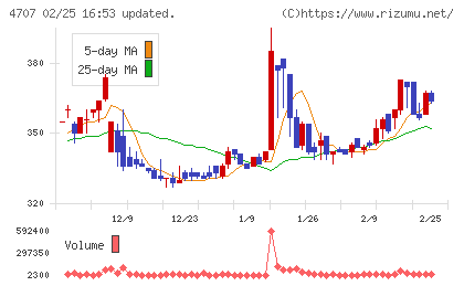 キタックチャート