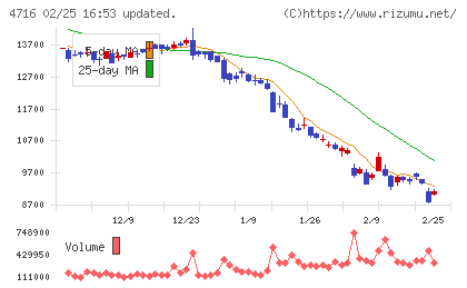 日本オラクルチャート