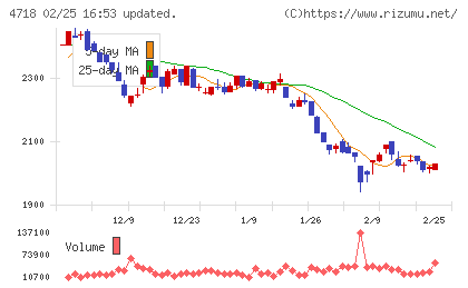 早稲田アカデミーチャート