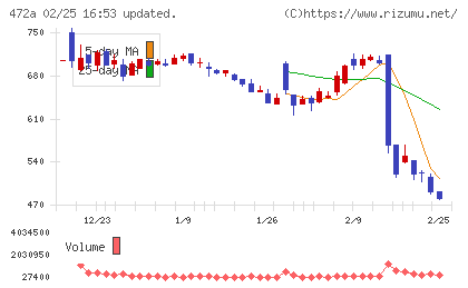 ミラティブチャート