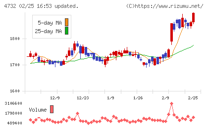 ユー・エス・エスチャート