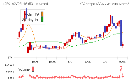 ダイサンチャート