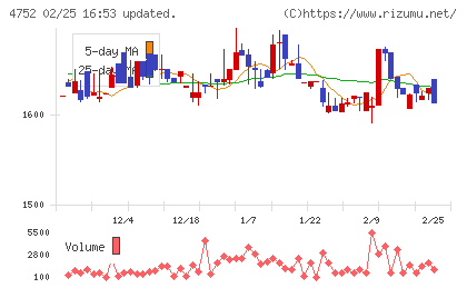 昭和システムエンジニアリングチャート