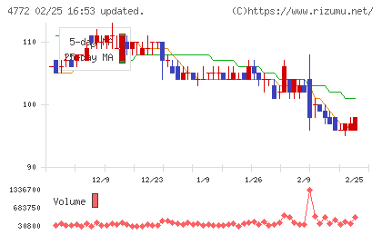 ＳＭ　ＥＮＴＥＲＴＡＩＮＭＥＮＴ　ＪＡＰＡＮチャート