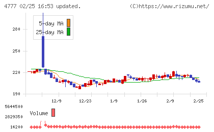 ガーラチャート