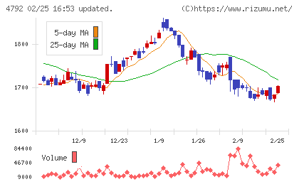 山田コンサルティンググループチャート