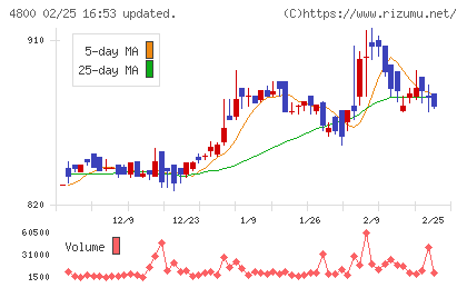 オリコンチャート