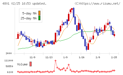 セントラルスポーツチャート