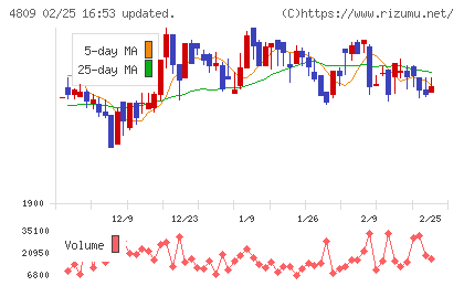 パラカチャート